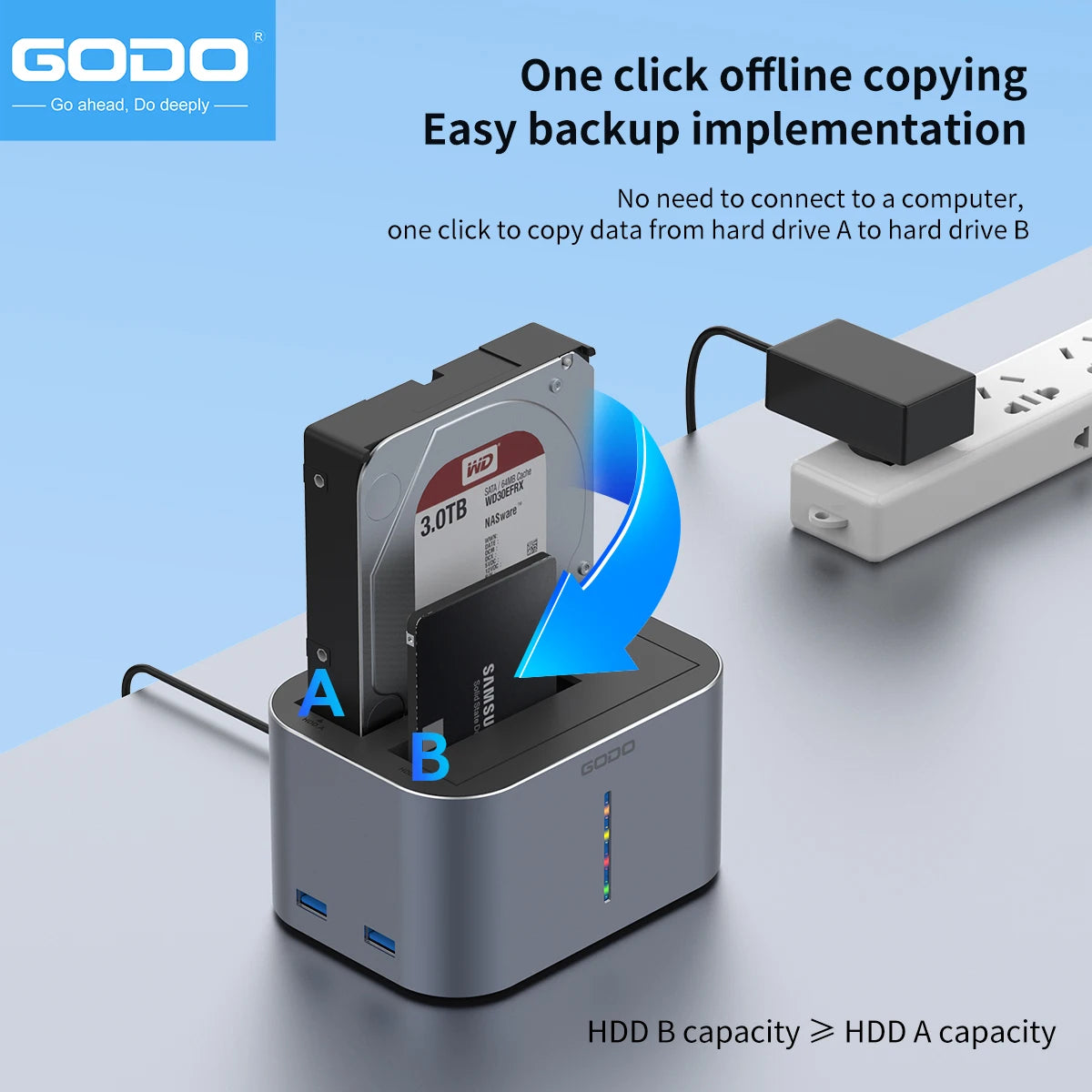 GODO USB 3.0 & Type-C HDD Dock for 2.5/3.5 inch SATA Drives SSD Dual-Bay with LED Indicator - High Speed Transfer